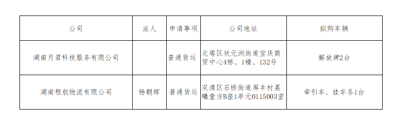 道路货物运输业务相关申请事项公示(2023.05.10)_邵商网