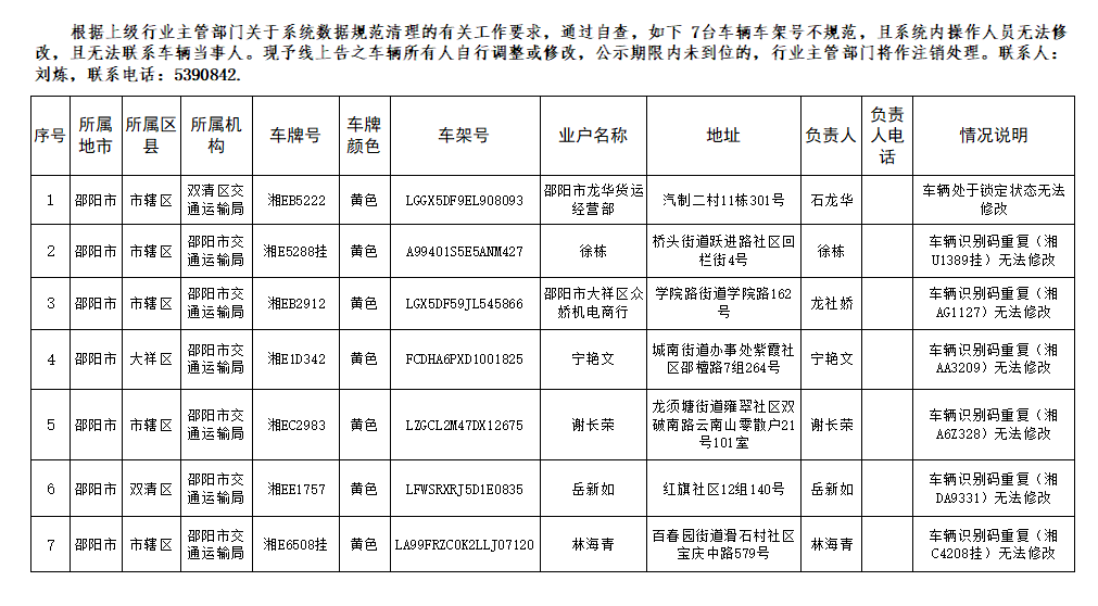 邵阳市区车架号不规范运输车辆注销公告_邵阳头条网